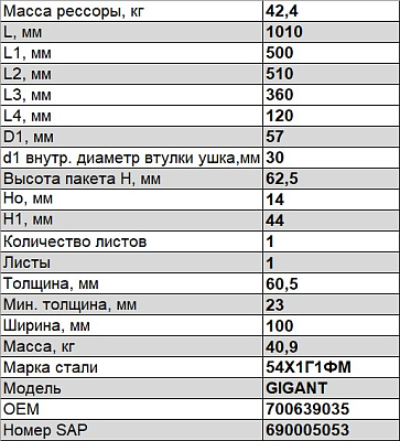 Полурессора для прицепа Gigant, аналог 700639035